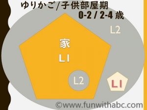 バイリンガルの2言語バランス