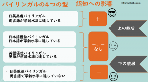バイリンガルの4つの型